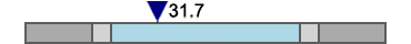 HCT
