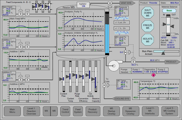 Unit Control Display