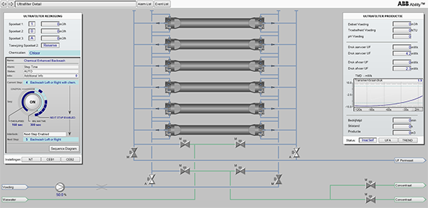 ultrafiltratie