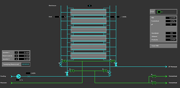 ultrafiltratie